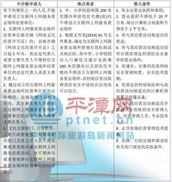 平潭人辦理網(wǎng)絡(luò)文化經(jīng)營(yíng)許可證，看這份指南就懂了
