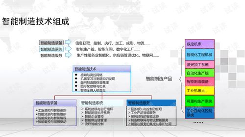 智能制造與互聯網技術開發 驅動制造業新未來的雙重引擎